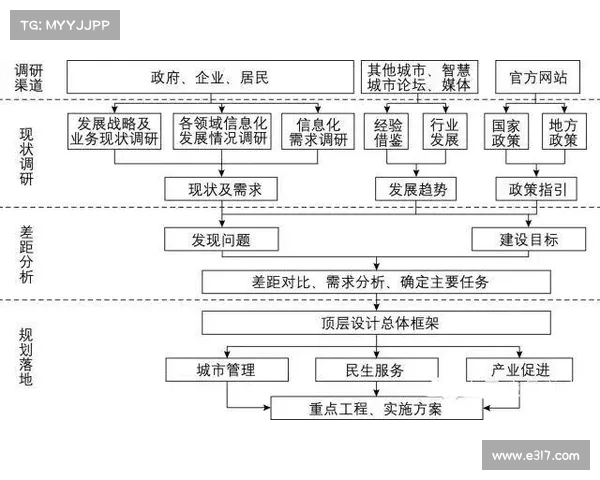 以维纳布尔为中心探讨现代城市规划的创新理念与可持续发展路径 以维纳布尔为中心探讨现代城市规划的创新理念与可持续发展路径